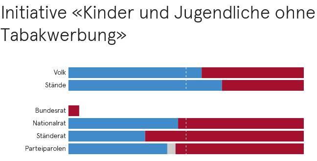 Volksinitiative «Ja zum Schutz der Kinder und Jugendlichen vor Tabakwerbung (Kinder und Jugendliche ohne Tabakwerbung)»