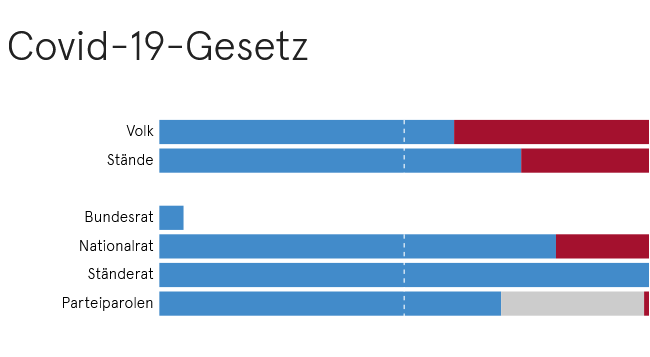 Bundesgesetz über die gesetzlichen Grundlagen für Verordnungen des Bundesrates zur Bewältigung der Covid-19-Epidemie (Covid-19-Gesetz)